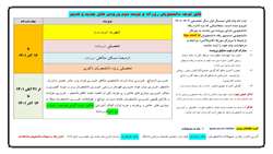 اطلاعیه ثبت نام وامهای صندوق رفاه دانشجویان وزارت علوم، تحقیقات و فناوری